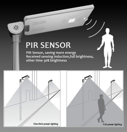 Smart Eye Technology