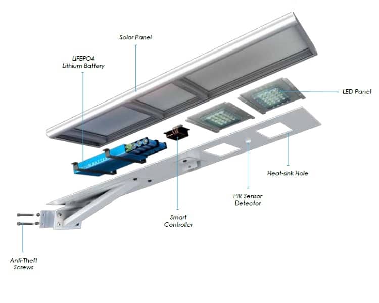 Main parts all-in-one solar street light