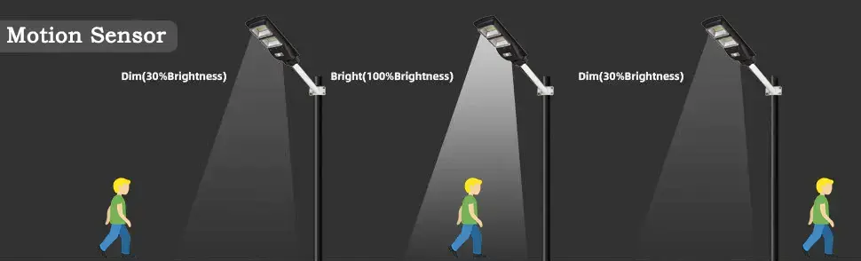 All-in-One Solar street Lights Smart Lighting