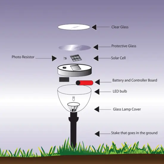 Solar Light Components