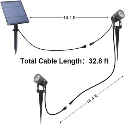 Aponuo Dual Solar Spotlights